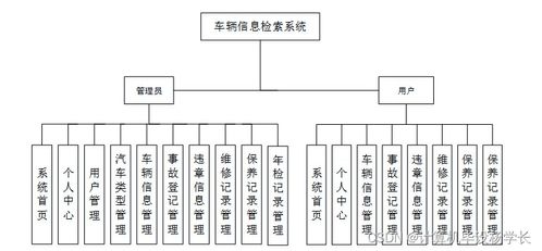 基于SSM框架的车辆信息检索系统的设计与实现